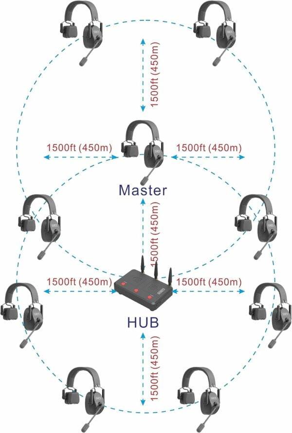 CAME TV KUMINIK8 Duplex Digital Wireless Intercom Headset Distance up to 1500ft 450 Meters with Hardcase Single Ear 9 Pack 8