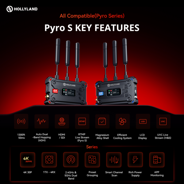 Hollyland PYRO S Wirless Video Transmission System for Camera 400m Range 005s Low Latency 1TX Support 4RX HDMI and SDI InputOutput main 1