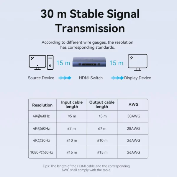 Vention 3 In 1 Out HDMI Switcher Blue Aluminum Alloy Type 9