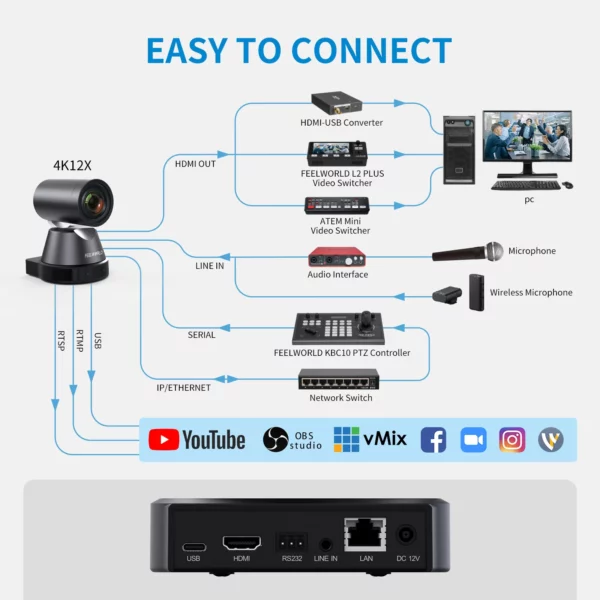 FEELWORLD 4K12X 4K PTZ Camera 4