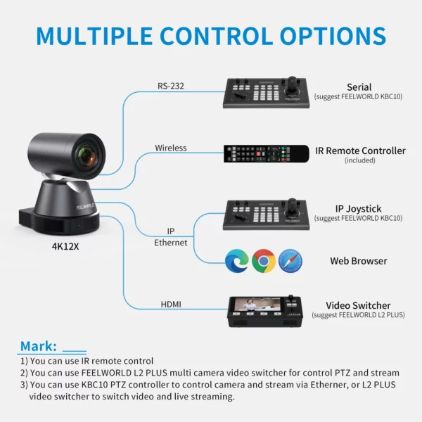 FEELWORLD 4K12X 4K PTZ Camera 5