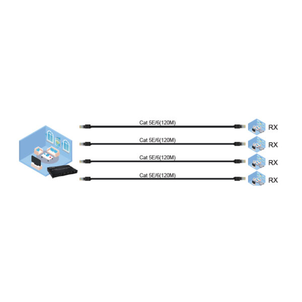 APEX HDMI Matrix/Extender 4x2 (Over Single Cat 5E/6 Cable) - Image 3