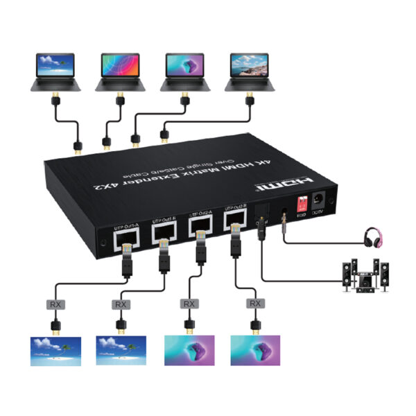 APEX HDMI Matrix/Extender 4x2 (Over Single Cat 5E/6 Cable) - Image 2