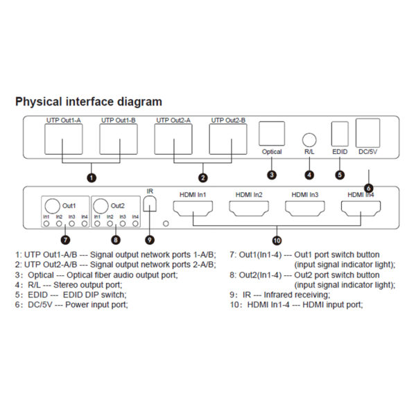 APEX HDMI Matrix/Extender 4x2 (Over Single Cat 5E/6 Cable) - Image 4