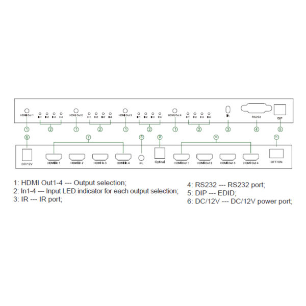 Apex HDMI Matrix 4x4 With Audio (Seamless Switching) - Image 4