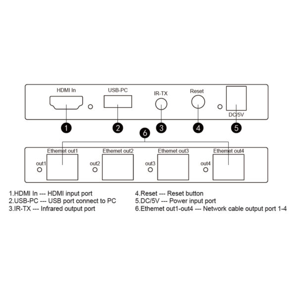 Apex KVM HDMI Splitter and Extender 1x4 1080p - Image 2