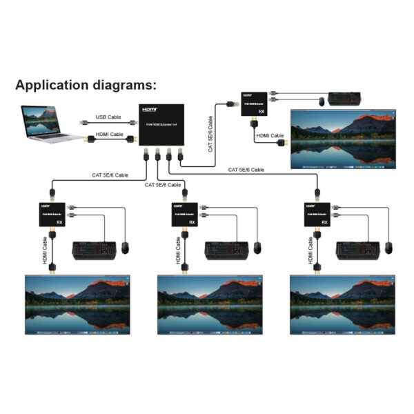 Apex KVM HDMI Splitter and Extender 1x4 1080p - Image 3