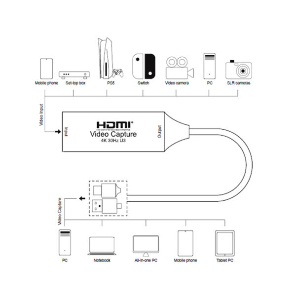 Apex HDMI Video Capture (USB A and USB C to HDMI) - Image 4