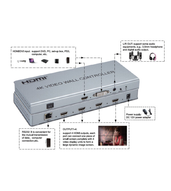 Apex 2X2 Video Wall Controller 4K30 - Image 4