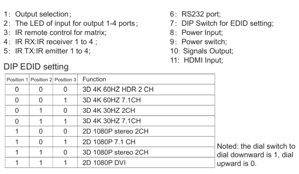 APEX HDMI Matrix 4X4 With Extender  (4K@60Hz) - Image 5