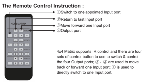 APEX HDMI Matrix 4X4 With Extender  (4K@60Hz) - Image 4