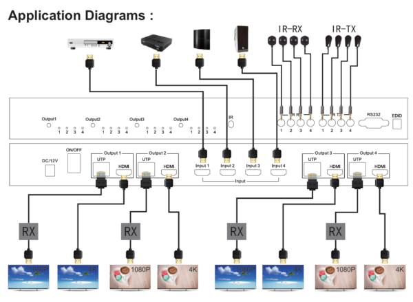 APEX HDMI Matrix 4X4 With Extender  (4K@60Hz) - Image 3