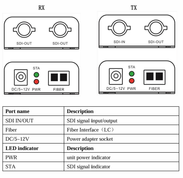 Apex SDI to Fiber Extender 3G-SDI (Pair) - Image 3