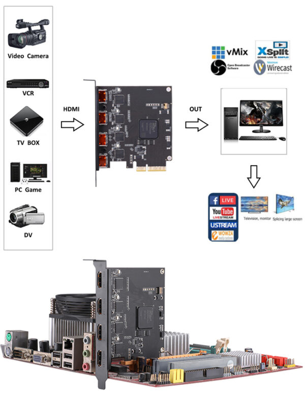 PCI 4CH HDMI C