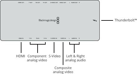 blackmagic design intensity shuttle