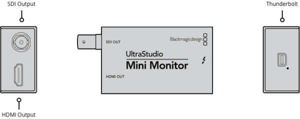 ultrastudio mini monitor