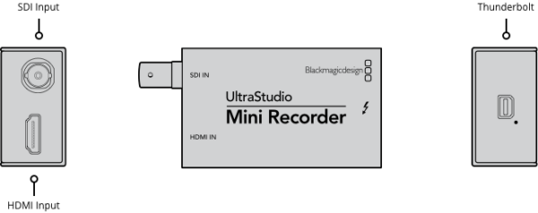 ultrastudio mini recorder